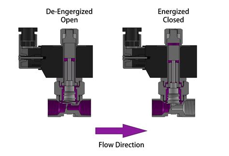 Solenoid Valve Specifications and Dimensions