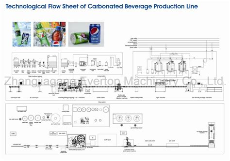 Carbonated Beverage Bottling Plant Machine Production Line China