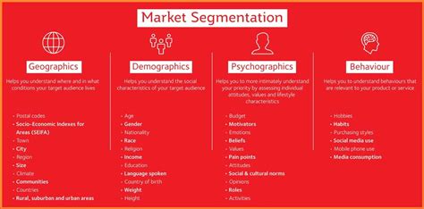 How To Identify Target Market Target Market Examples – NBKomputer