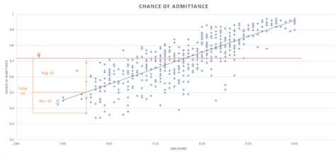 How To Read A Regression Table