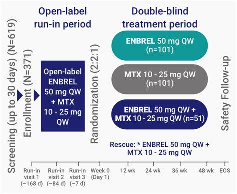 Rheumatoid Arthritis Ra Clinical Trials Enbrel® Etanercept