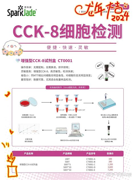 细胞生物学系列（一）：揭秘cck 8实验步骤与技巧（1） 知乎