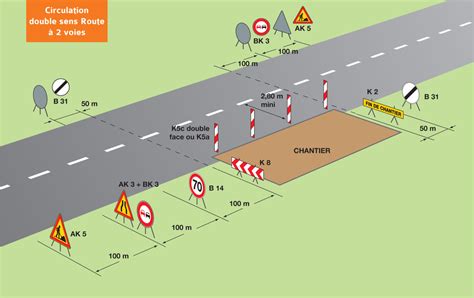 R Glementation Panneau De Chantier Blog Direct Signal Tique