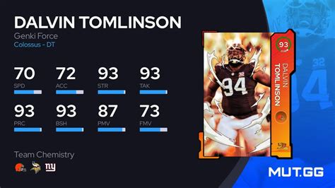 Dalvin Tomlinson Genki Force Ovr Madden Nfl Mut Gg