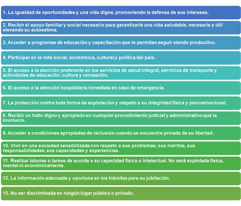 Sociedad Actual Y Adulto Mayor Conoces La Ley Ley De Las Hot