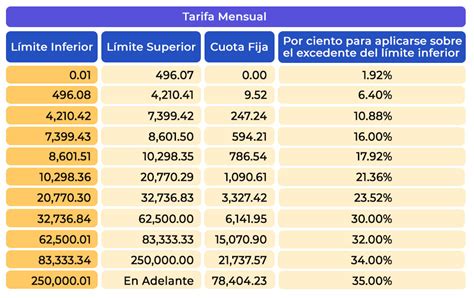 Tabla De Isr Asimilados A Salarios Imagesee