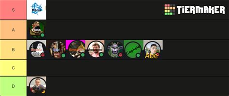 W C Developer Tier List Community Rankings Tiermaker