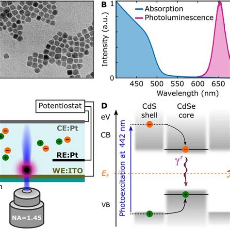 Pdf Electrical Control Of Single Photon Emission In Highly Charged