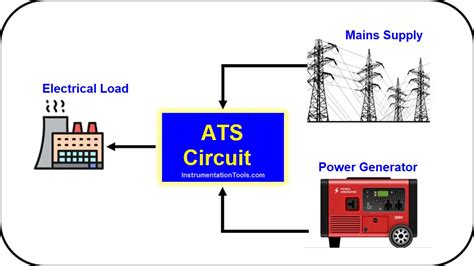 ️ basics of automatic transfer switch - Inst Tools