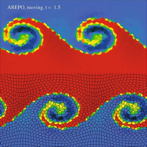 Simulation of a Kelvin–Helmholtz instability between two shearing ...