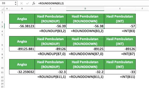 Cara Membulatkan Angka Di Excel Menggunakan Berbagai Rumus Pembulatan