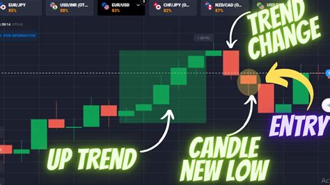 Binary Option Trend Reversal Strategy Quotex Candlesticks New Low