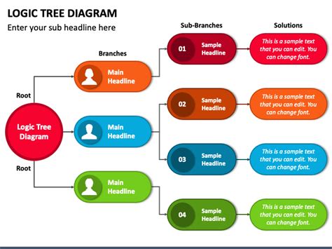 Logic Tree Diagram PowerPoint and Google Slides Template - PPT Slides