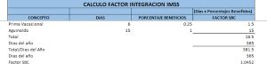 Calculadora De Carga Social En Excel Costo De Sueldos Isr Imss E