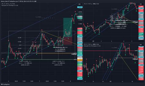 FX GBPUSD Chart Image By Tomo Donki TradingView