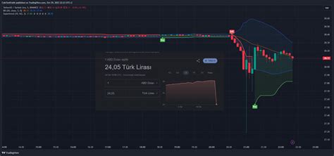 COINTURK NEWS Bitcoin Blockchain And Cryptocurrency News And Analysis