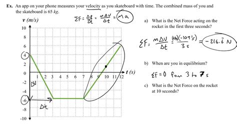 Moment As A Derivative Slope Of Momentum Vs Time Graph YouTube