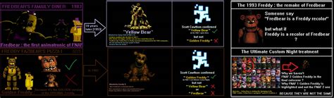 My Golden Freddy / Fredbear theory (2.0 UPDATE) by UltimateGamer45 on ...