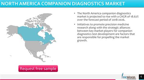 Ppt Global Companion Diagnostics Market Inkwood Research Powerpoint