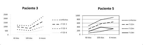 Transplante alogênico de células-tronco hematopoéticas em crianças com ... 
