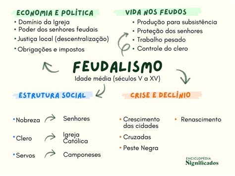 Feudalismo O Que é Características E Como Funciona Significados