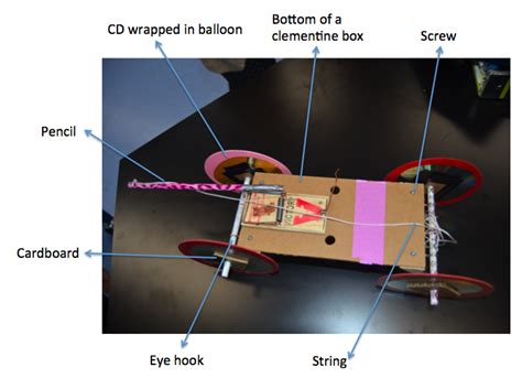 Physics psyche: Mousetrap Car Challenge