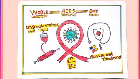 World Aids Day Drawing World Aids Day Poster Drawing How To Draw