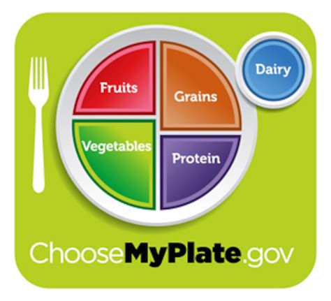 MyPlate food guide replaces pyramid for healthier choices > Vance Air ...