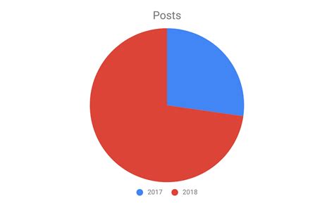 Year In Review 2018 Jason Bayton