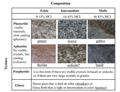 Mafic Felsic The Difference Between Mafic And Felsic 52 Off