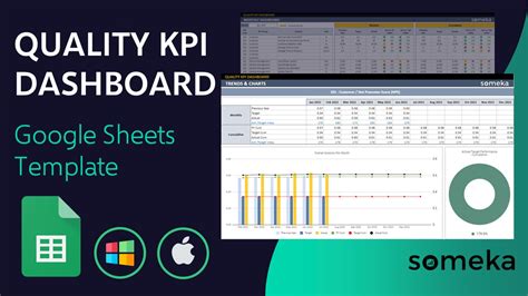 Quality KPI Dashboard Google Sheets Template