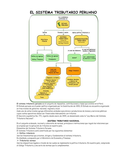 El Sistema Tributario Nacional PDF