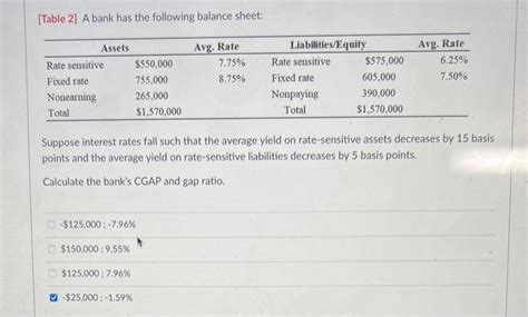 Solved [table 2] A Bank Has The Following Balance Sheet