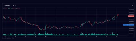 GitHub Debased React Dex Chart A Chart Component Built With React