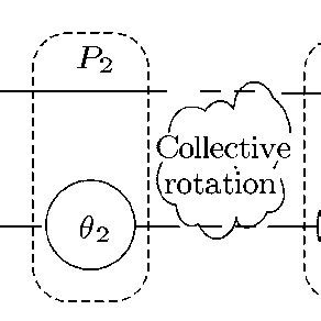 Schematic Diagram Of The Fault Tolerant Quantum Secret Sharing Protocol