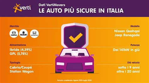 Auto più sicure 2020 classifiche e guida alla scelta Verti