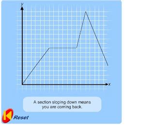 maths ;: Real-life Graphs