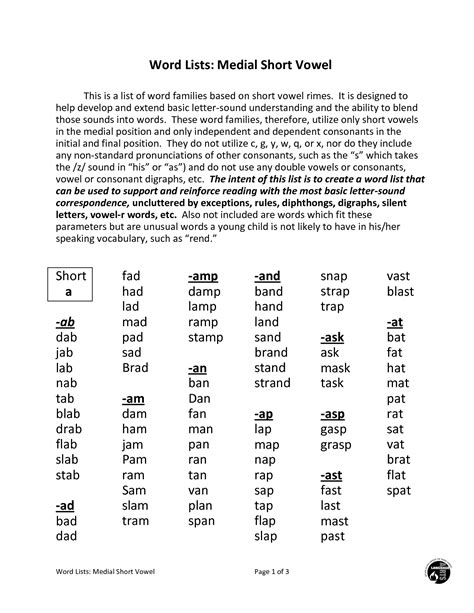 Short Vowel Word Lists