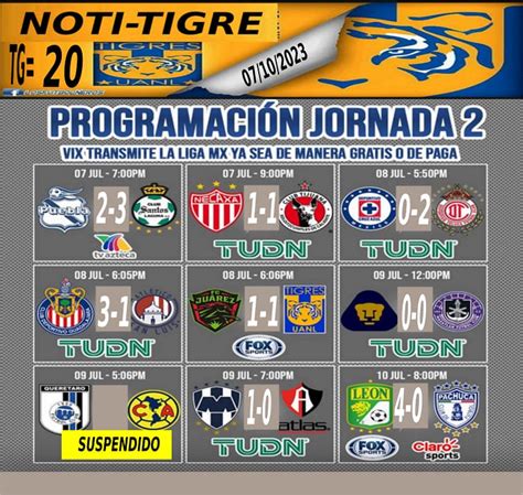 RESULTADOS JOR 2 LIGA MX Los Tigres MiForo