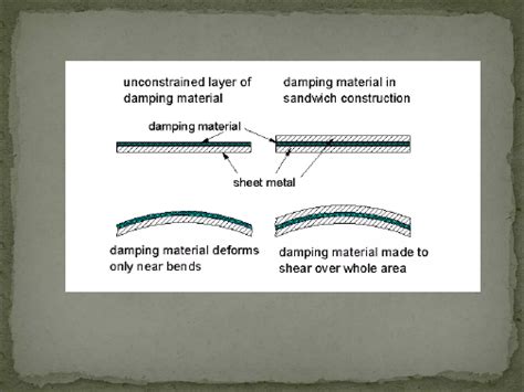Noise pollution control | PPT