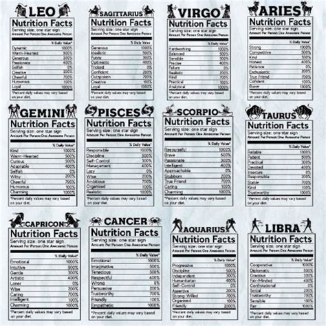 Zodiac Signs SVG Bundle Zodiac Symbols Svg Zodiac Nutrition Facts Svg