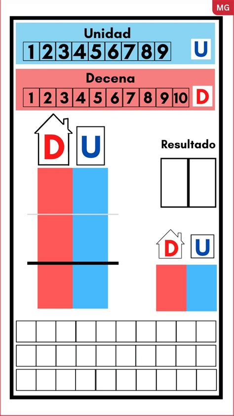 Tabla Para Sumas Estrategias Para Ense Ar A Leer Matem Ticas M Todo