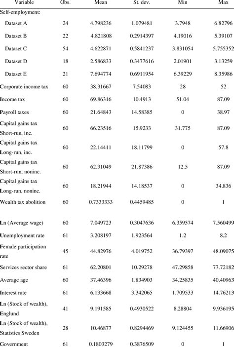 summary   variables   table