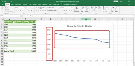 How To Scale Data In Excel Chart How To Change Scale On A Graph In Excel