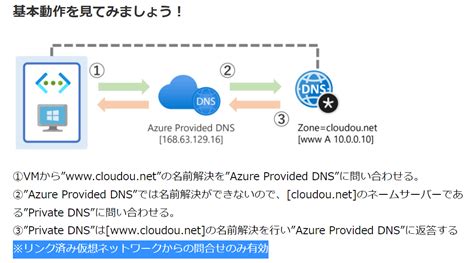 [azure] Azure Firewall の Dnatポリシーを使ってflexible Serverに接続をしてみた