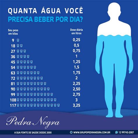 Quanta água você precisa beber por dia Informações SAC 55 12 3626