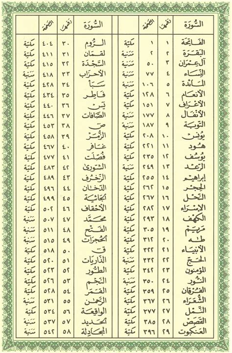 Quran Index 1