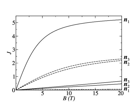 The Average Total Electron Angular Momentum Of The Rare Earth Ion Download Scientific Diagram