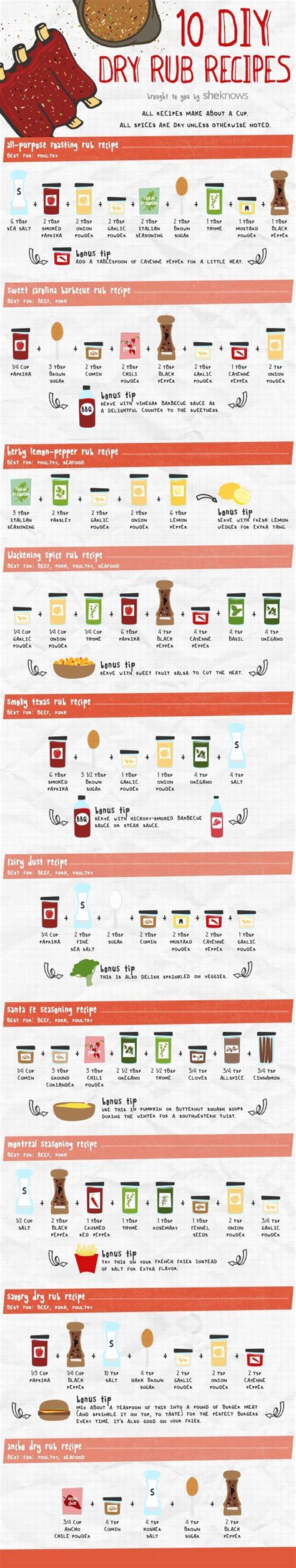 An Info Sheet Showing The Different Types Of Food In Each Country And