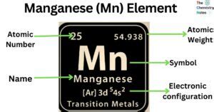 Manganese Mn Element Properties Interesting Uses Facts